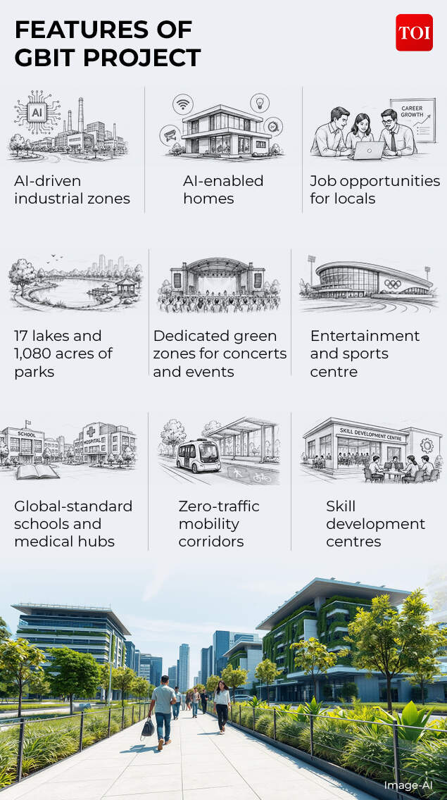 Features of GBIT project