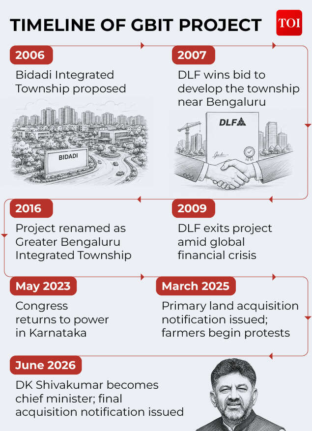 GBIT project timeline