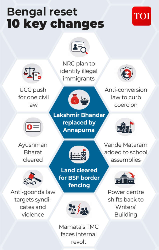 bengal budget-01 (1)