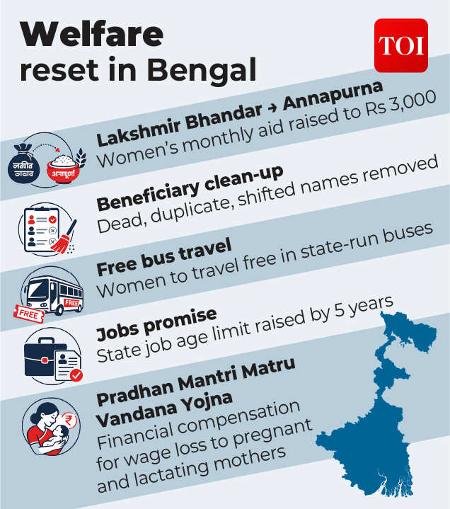 bengal budget-02