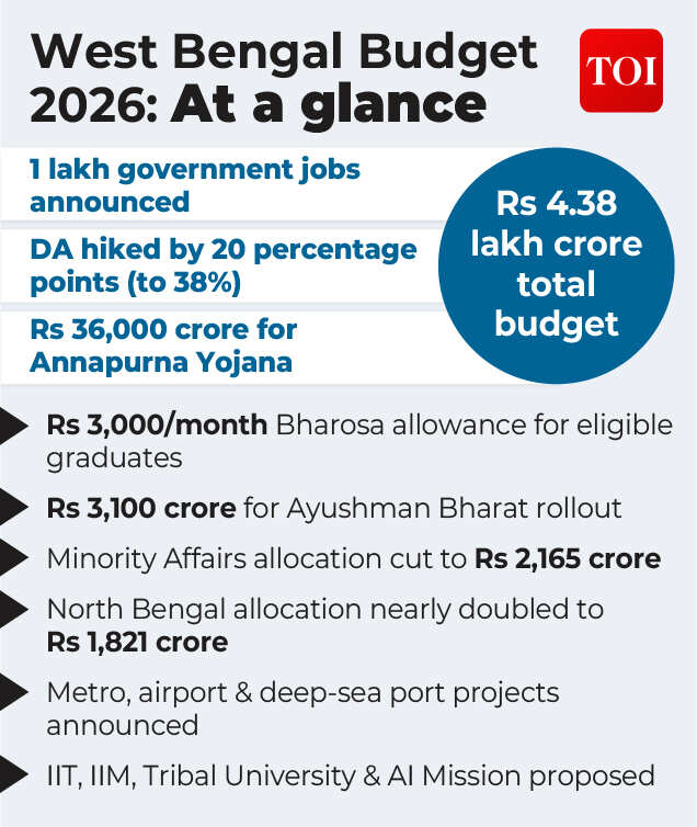 bengal budget-03