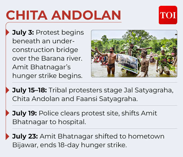 CHITA ANDOLAN
