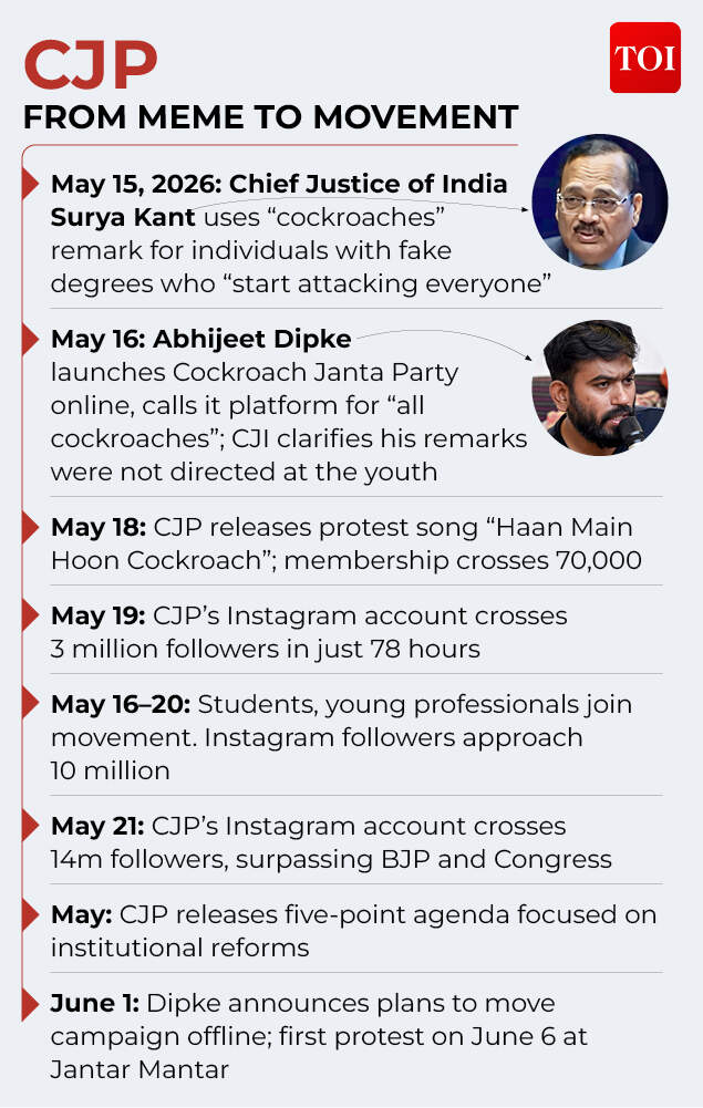 CJP: Meme to movement