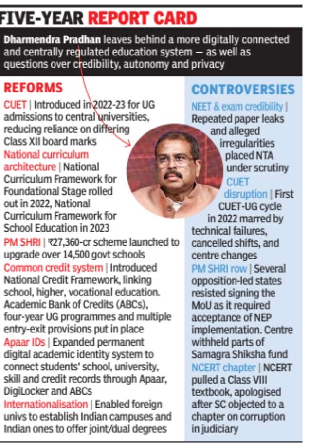 Dharmendra Pradhan's exit