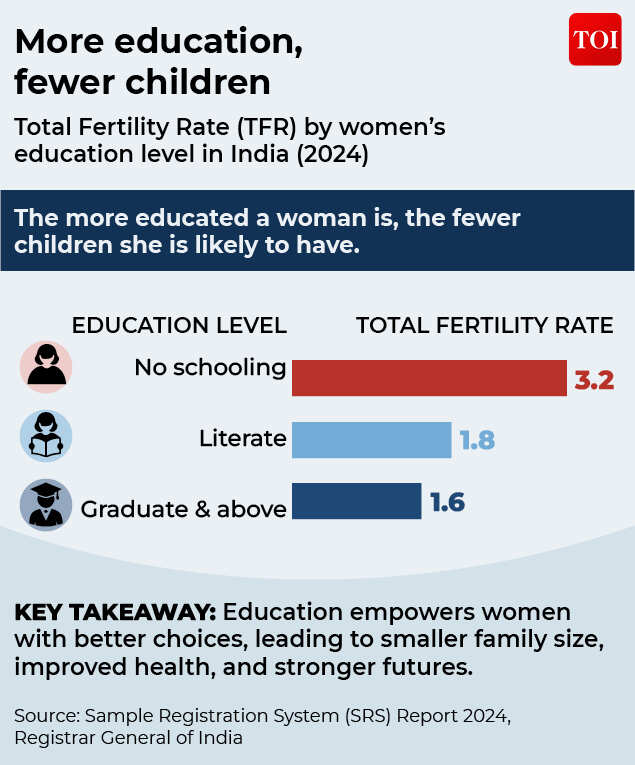 Education as factor