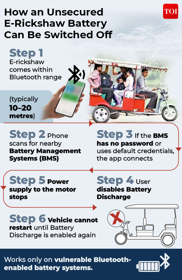How an unsecured e-rickshaw battery can be switched off