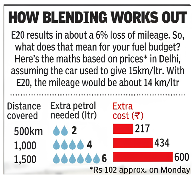 How blending works out