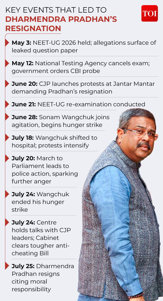 How Dharmendra Pradhan's resignation unfolded