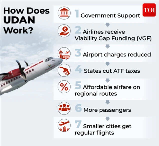 How does Udan work
