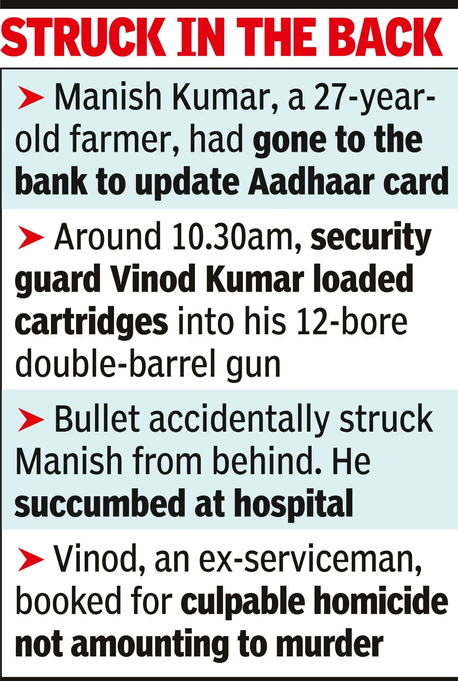 How events unfolded