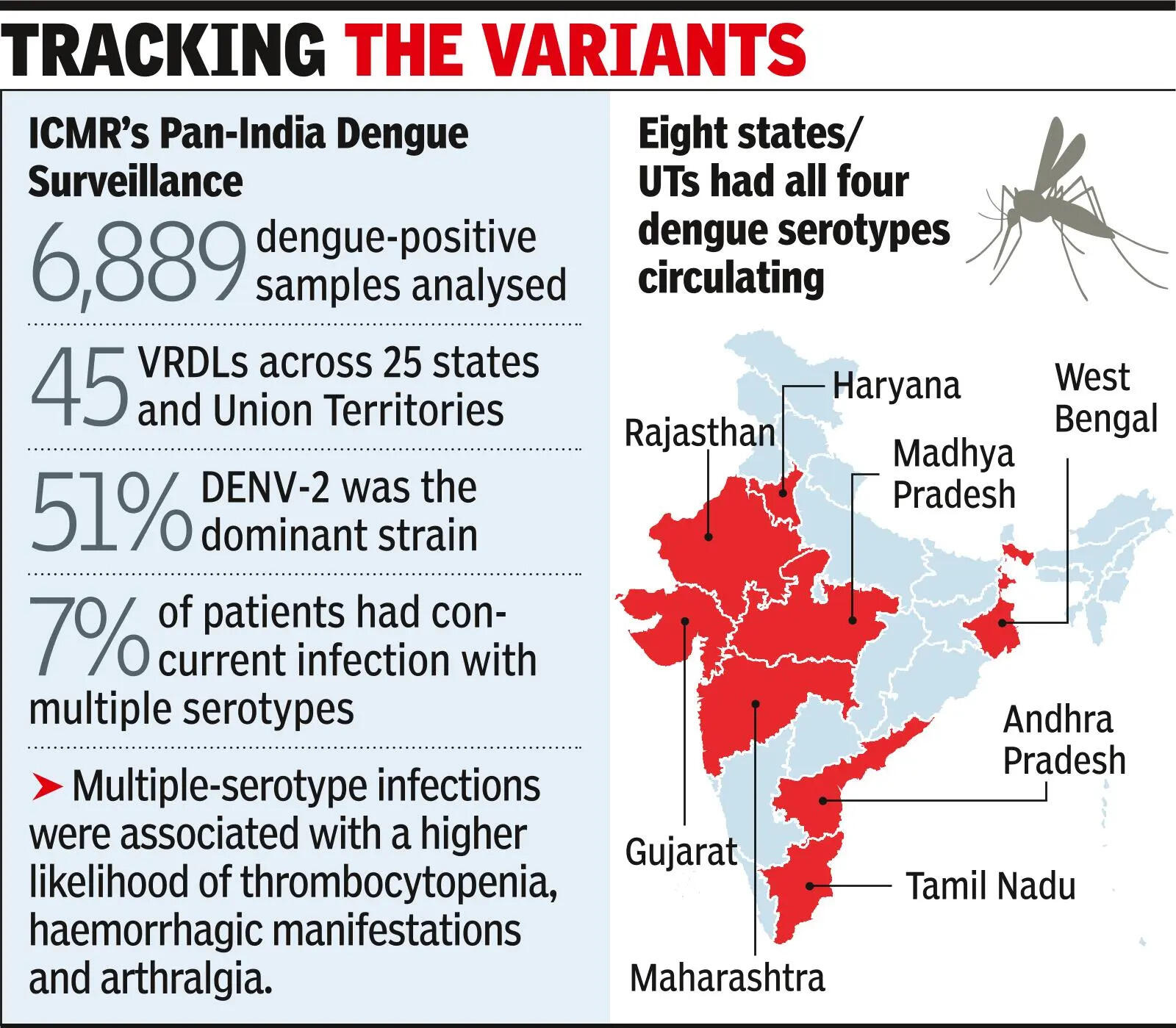 ICMR findings may impact vaccine strategy