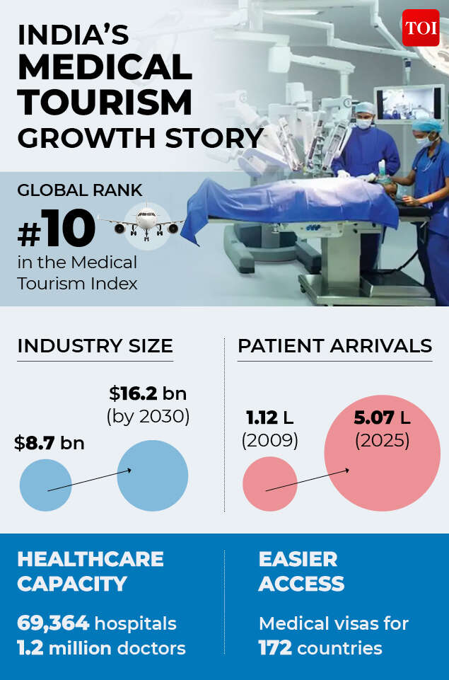 medical tourism