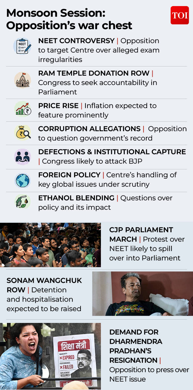 Monsoon Session: Opposition's war chest