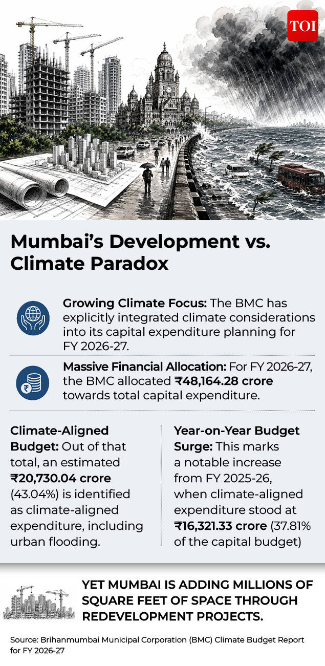 Mumbai's development vs climate paradox