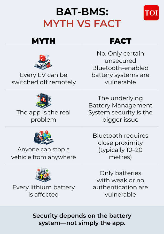 Myth vs fact