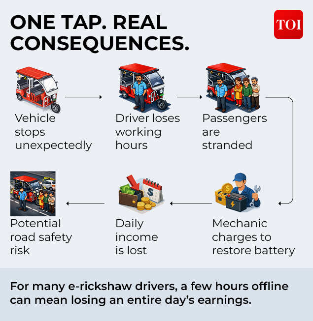 One tap. Real consequences