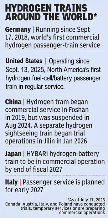 Operational hydrogen trains around the world
