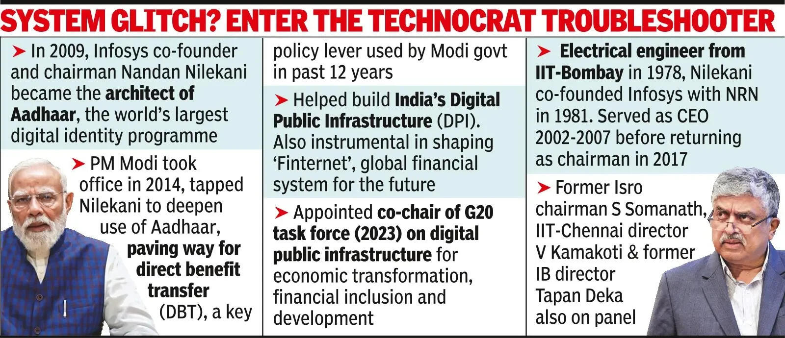 PM picks Nandan Nikelani