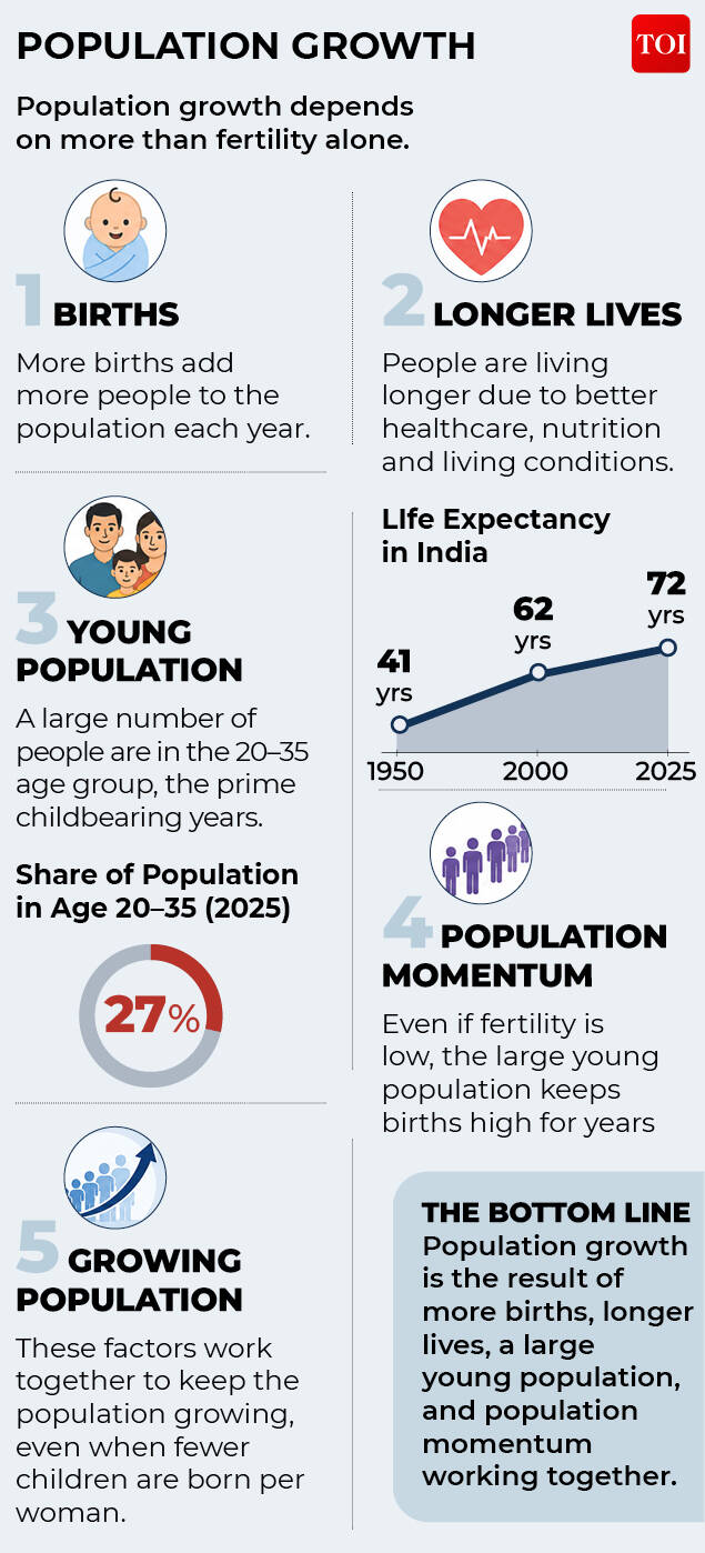 Population growth factors