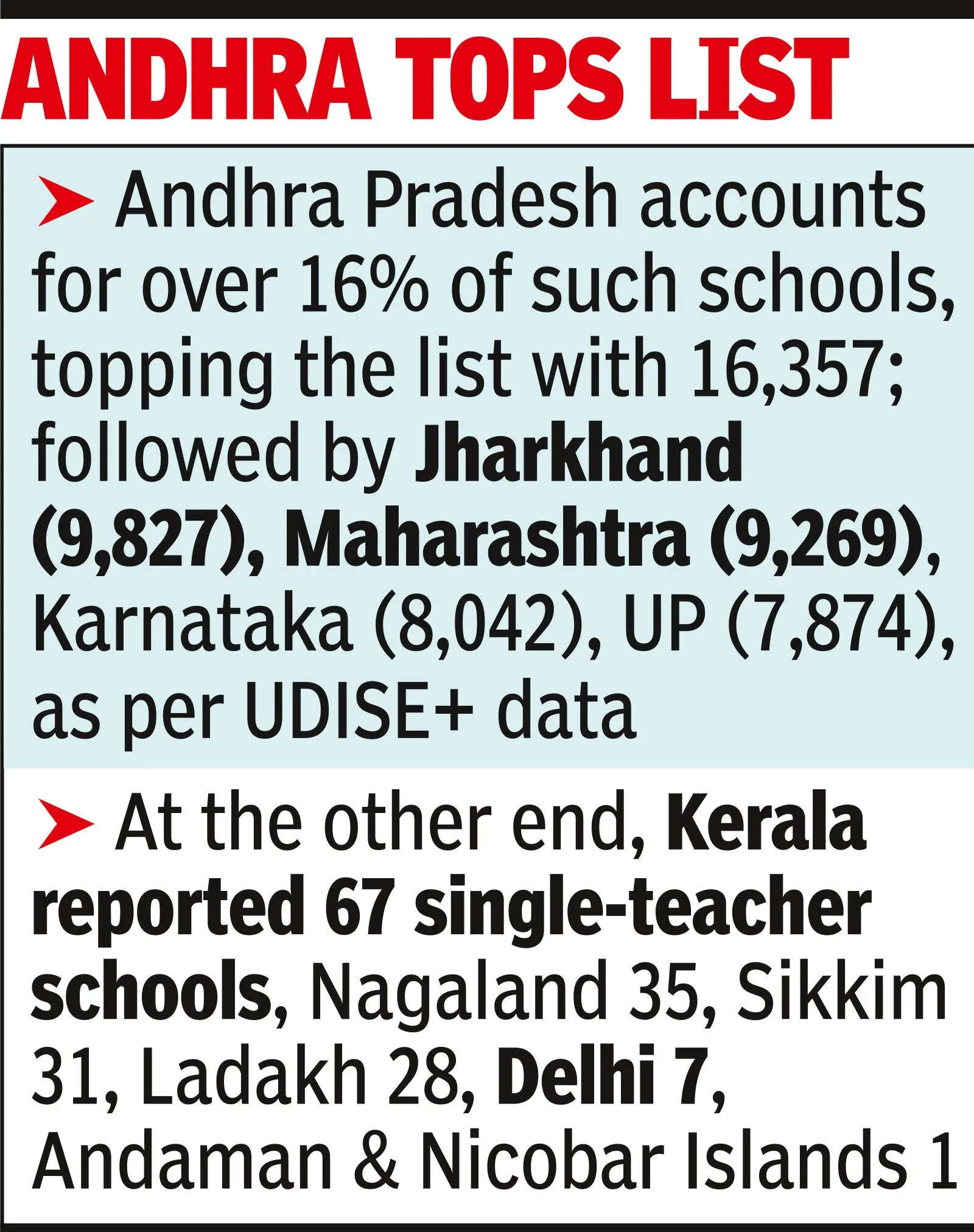 Single-teacher-schools in India