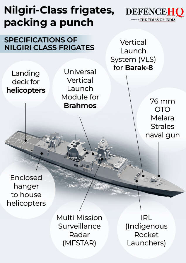 Specifications of Nilgiri-Class frigates
