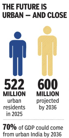 The future is urban-and close