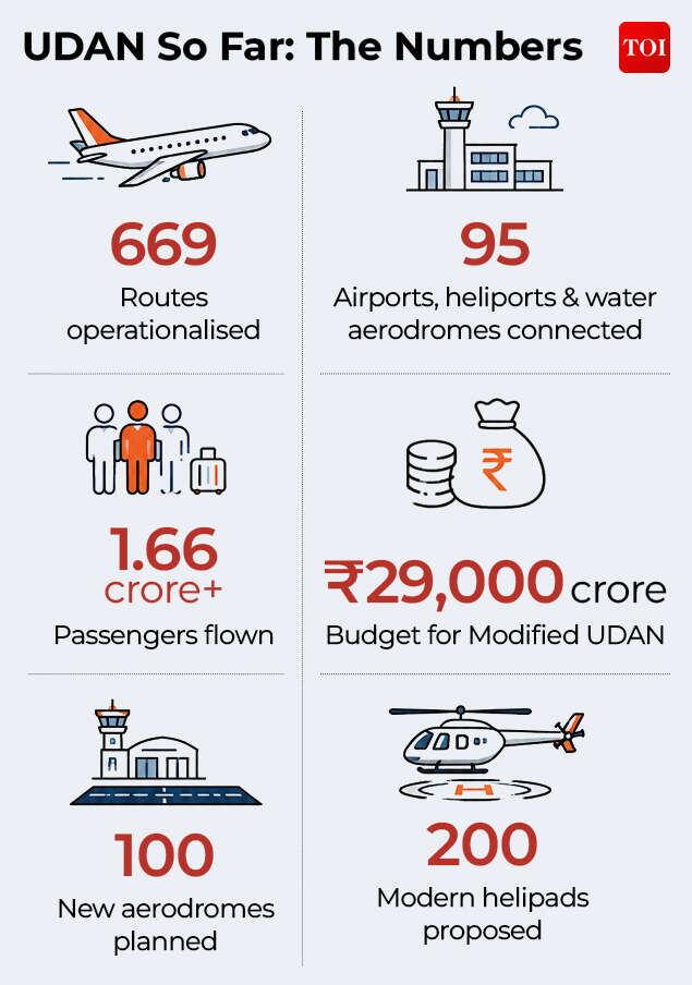 UDAN so far- the numbers