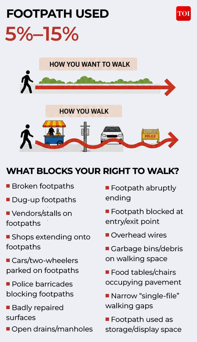 WHAT BLOCKS YOUR RIGHT TO WALK?