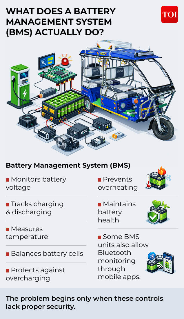 What does a Battery Management System (BMS) actually do