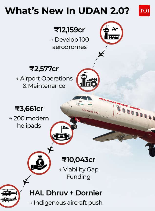What's new in Udan 2.0