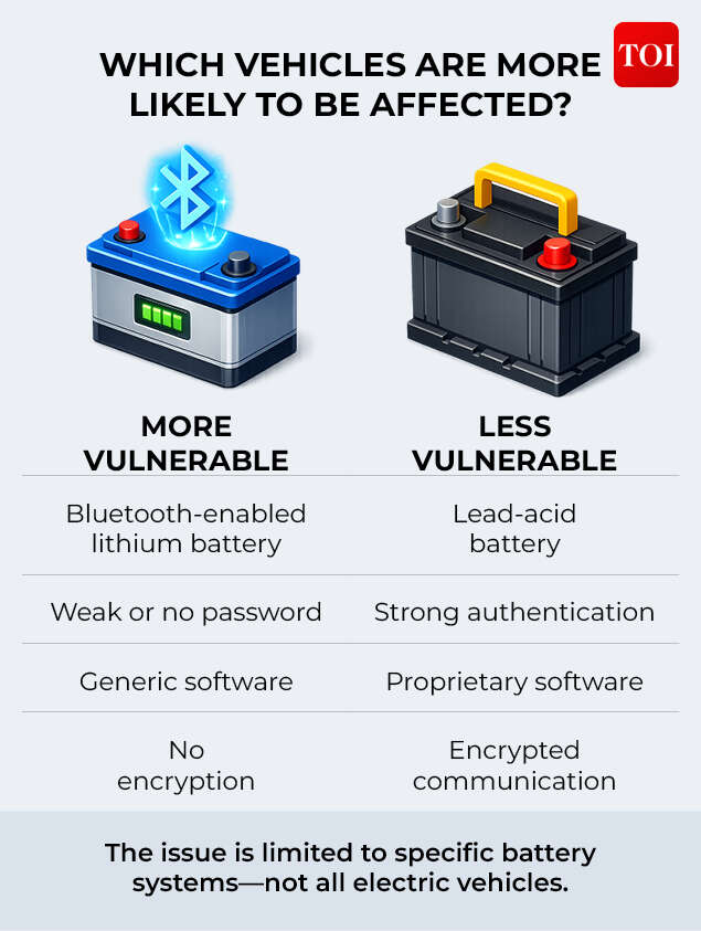 Which vehicles are more vulnerable