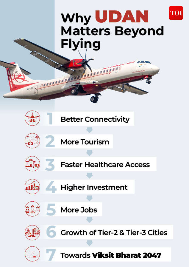 Why Udan matters beyond flying