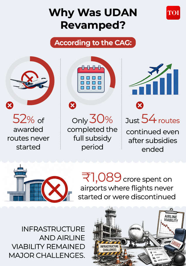Why was Udan revamped