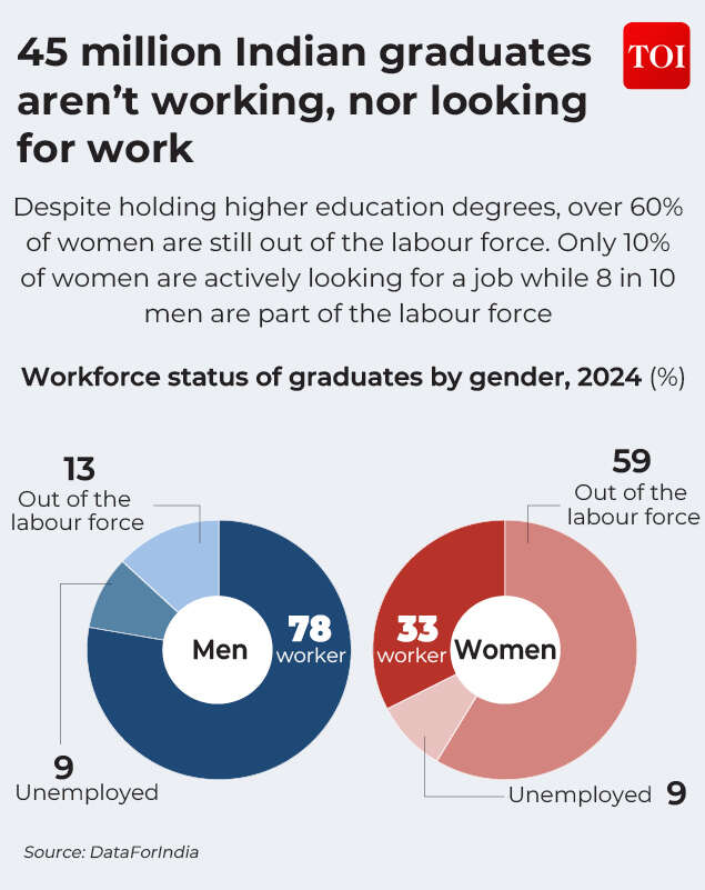 Working women