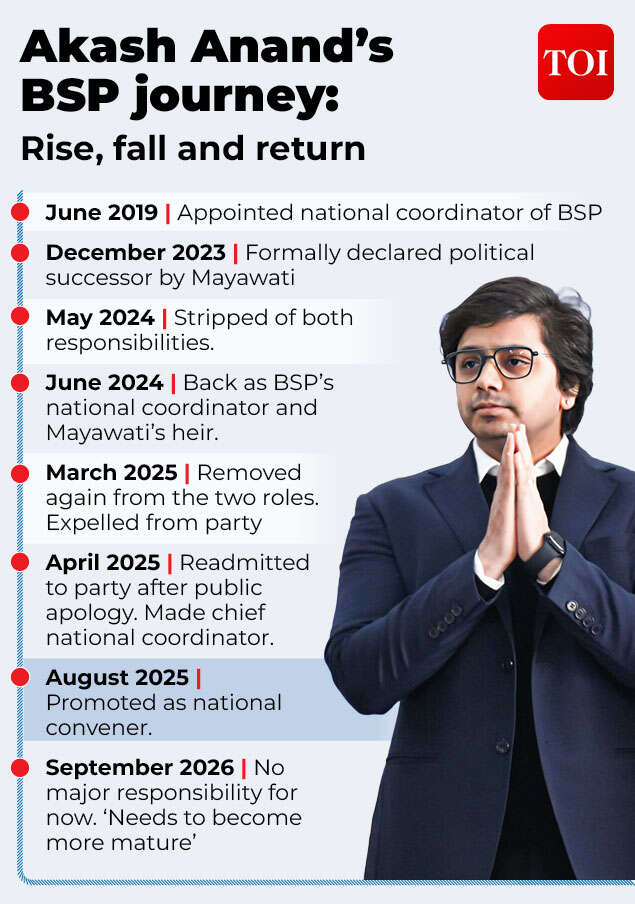 Akash Anand’s  BSP journey (1)