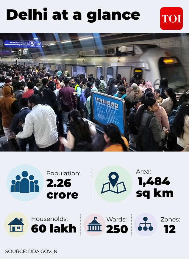 Delhi at a glance