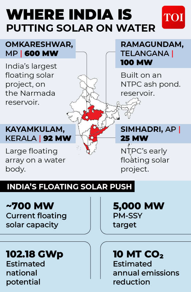 Floating solar gfx2