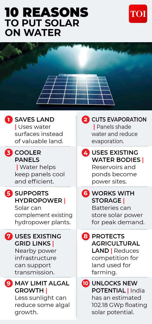 Floating solar gfx5