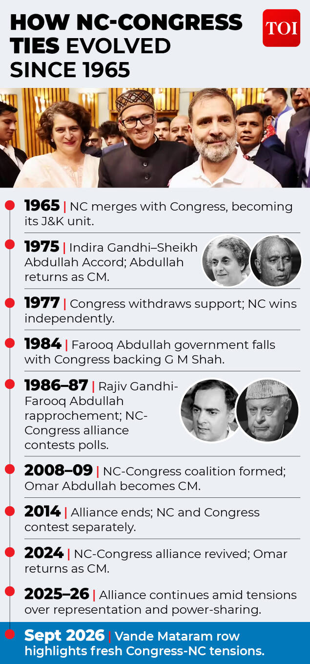 NC Congress alliance timeline